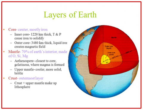 The Flat Earth Myth – Part 1 – The Only Way